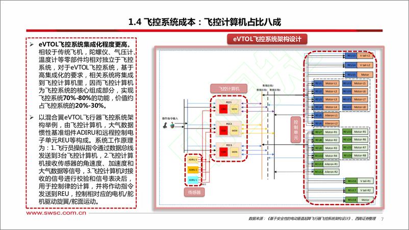 《西南证券-低空经济专题-二-：飞行器大脑——飞控系统》 - 第8页预览图