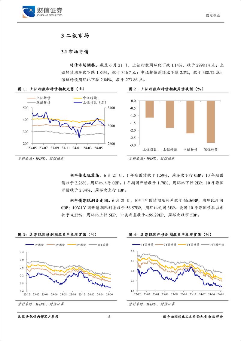 《可转债：信用风险冲击，转债市场调整-240624-财信证券-10页》 - 第5页预览图