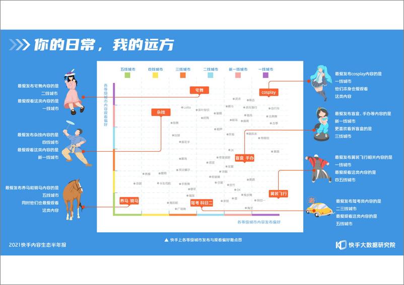 《【快手大数据研究院】传媒行业：2021快手内容生态半年报，从心出发》 - 第4页预览图