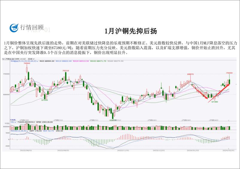 《铜月报（2024年1月）-20240202-中航期货-16页》 - 第3页预览图