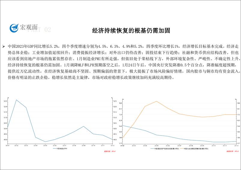 《铜月报（2024年1月）-20240202-中航期货-16页》 - 第6页预览图