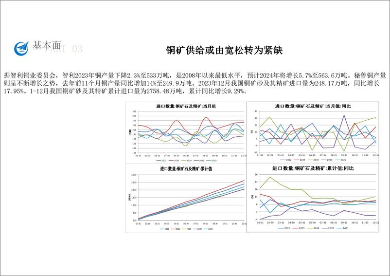 《铜月报（2024年1月）-20240202-中航期货-16页》 - 第7页预览图