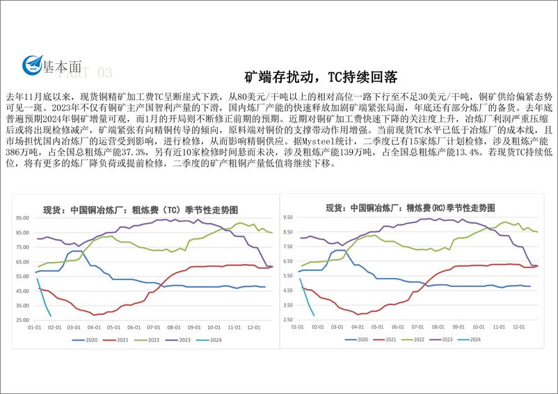 《铜月报（2024年1月）-20240202-中航期货-16页》 - 第8页预览图