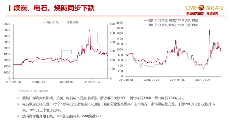 《PVC月报：乍暖还寒尤未定，底部震荡等需求-20230228-招商期货-20页》 - 第4页预览图