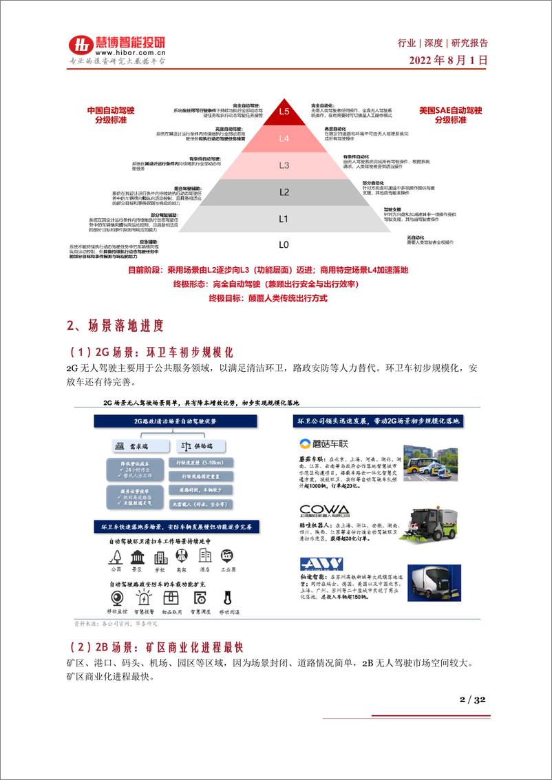 《汽车行业：智能化也许会重构汽车产业格局！智能驾驶产业链及公司深度梳理！-20220801-慧博智能投研-32页》 - 第3页预览图