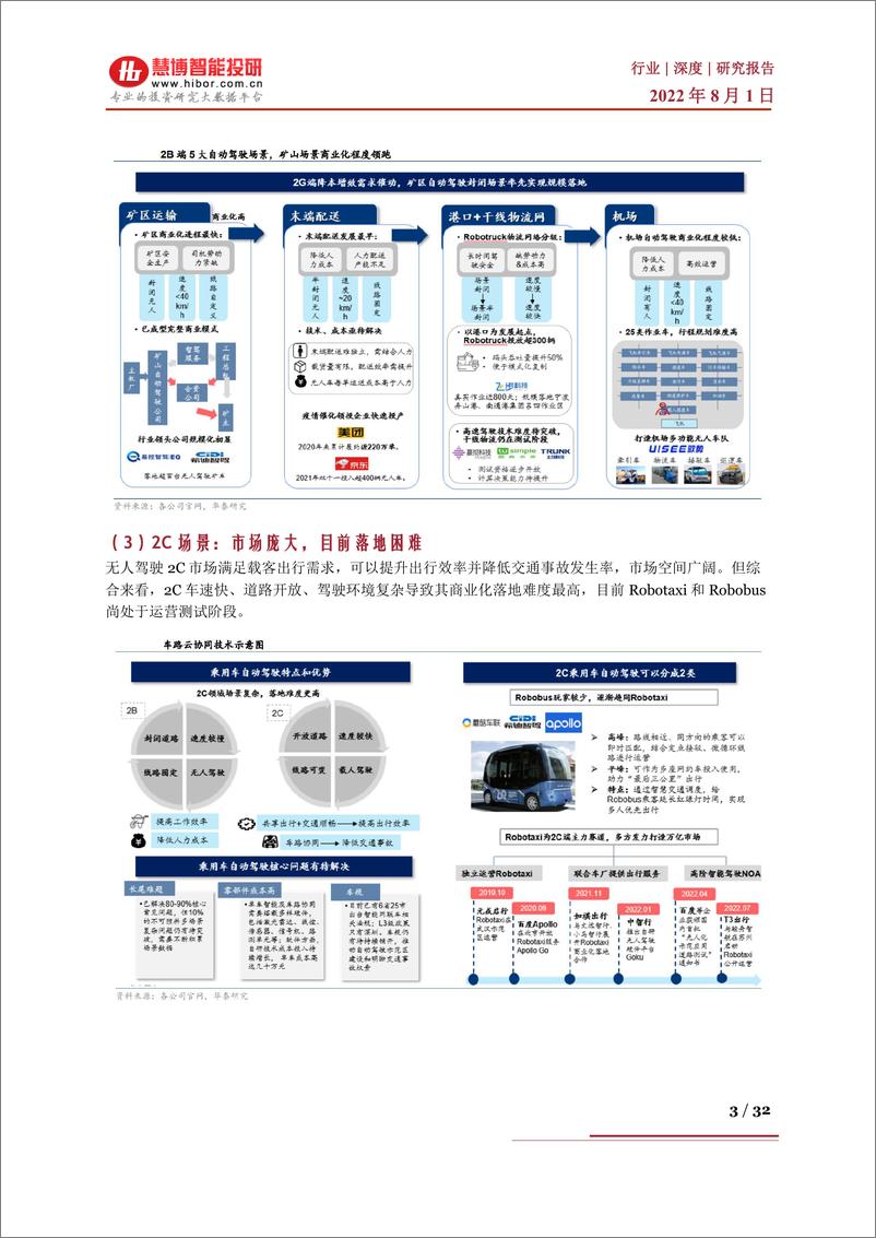 《汽车行业：智能化也许会重构汽车产业格局！智能驾驶产业链及公司深度梳理！-20220801-慧博智能投研-32页》 - 第4页预览图