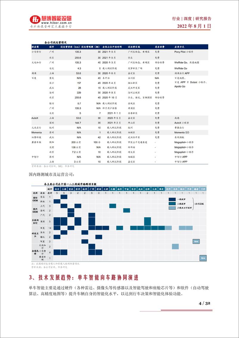 《汽车行业：智能化也许会重构汽车产业格局！智能驾驶产业链及公司深度梳理！-20220801-慧博智能投研-32页》 - 第5页预览图