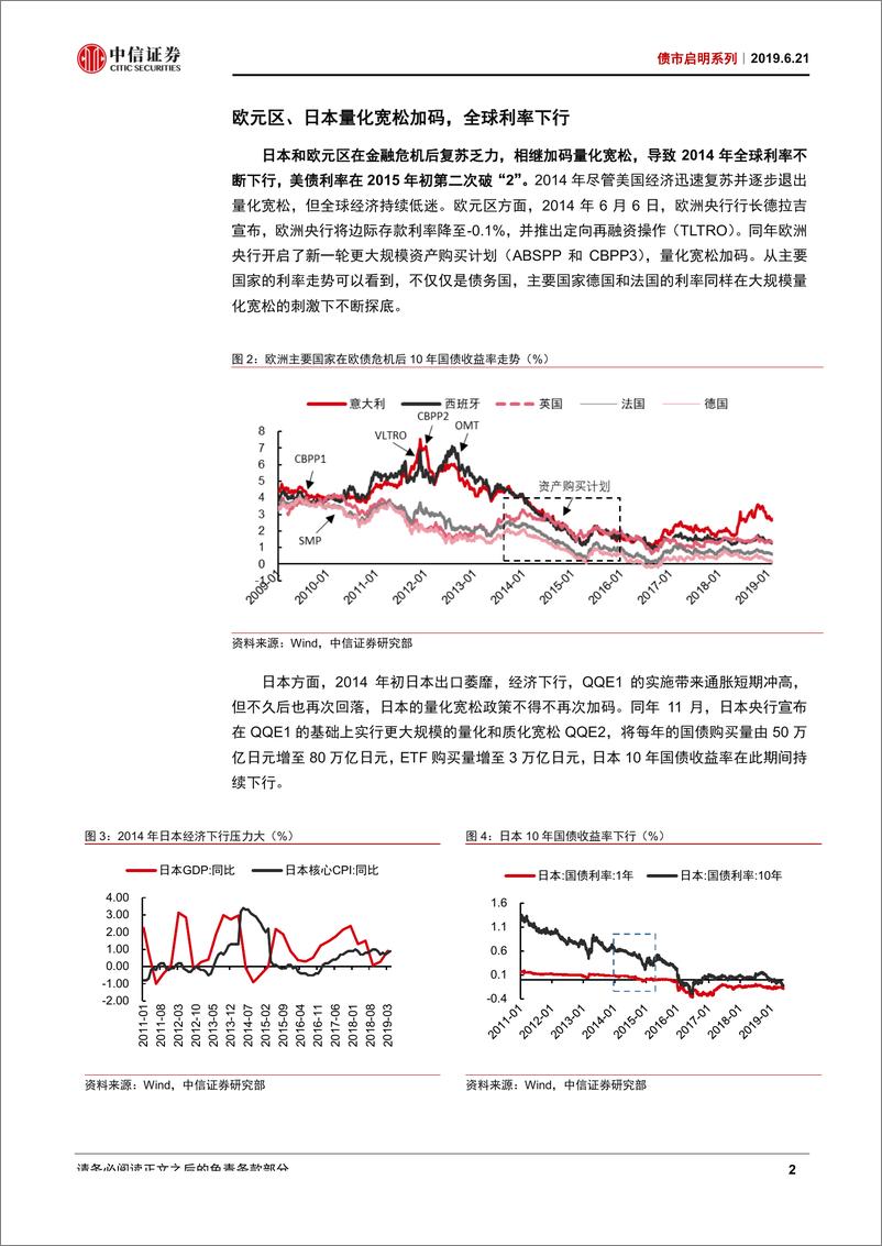 《债市启明系列：美债历史性破“2”-20190621-中信证券-20页》 - 第4页预览图