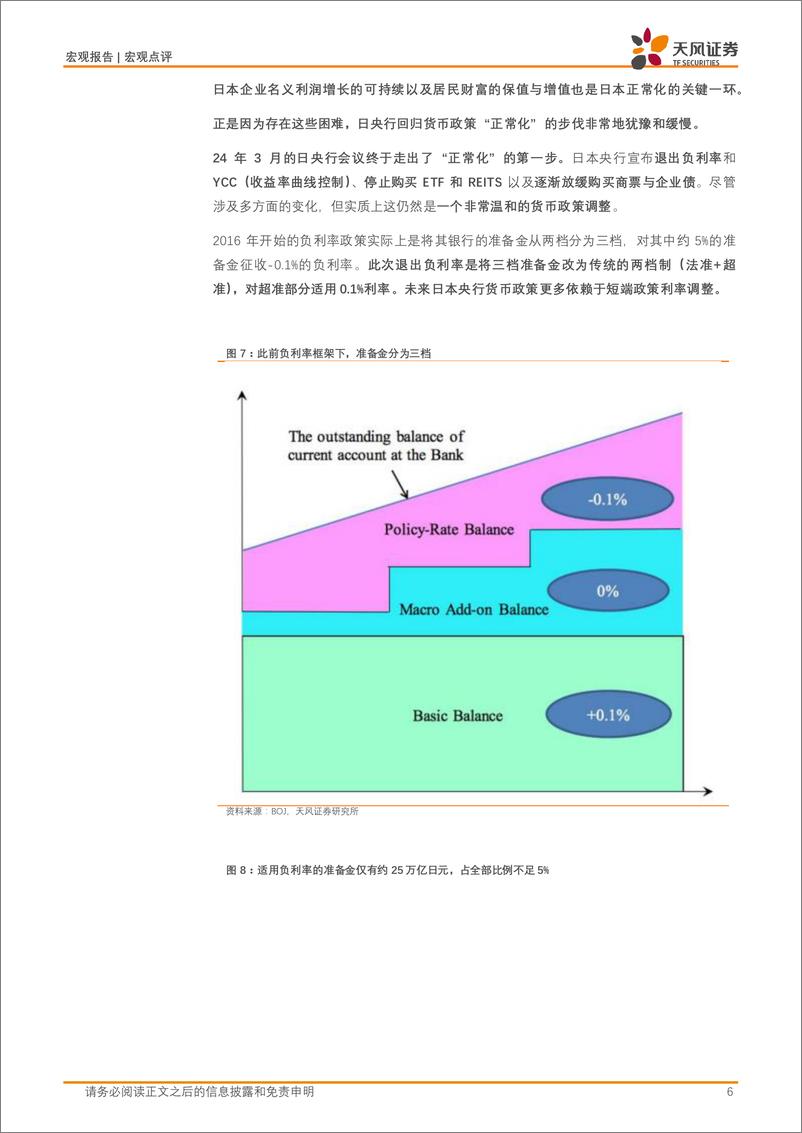 《宏观点评：写在日本负利率时代结束之际-240320-天风证券-10页》 - 第6页预览图