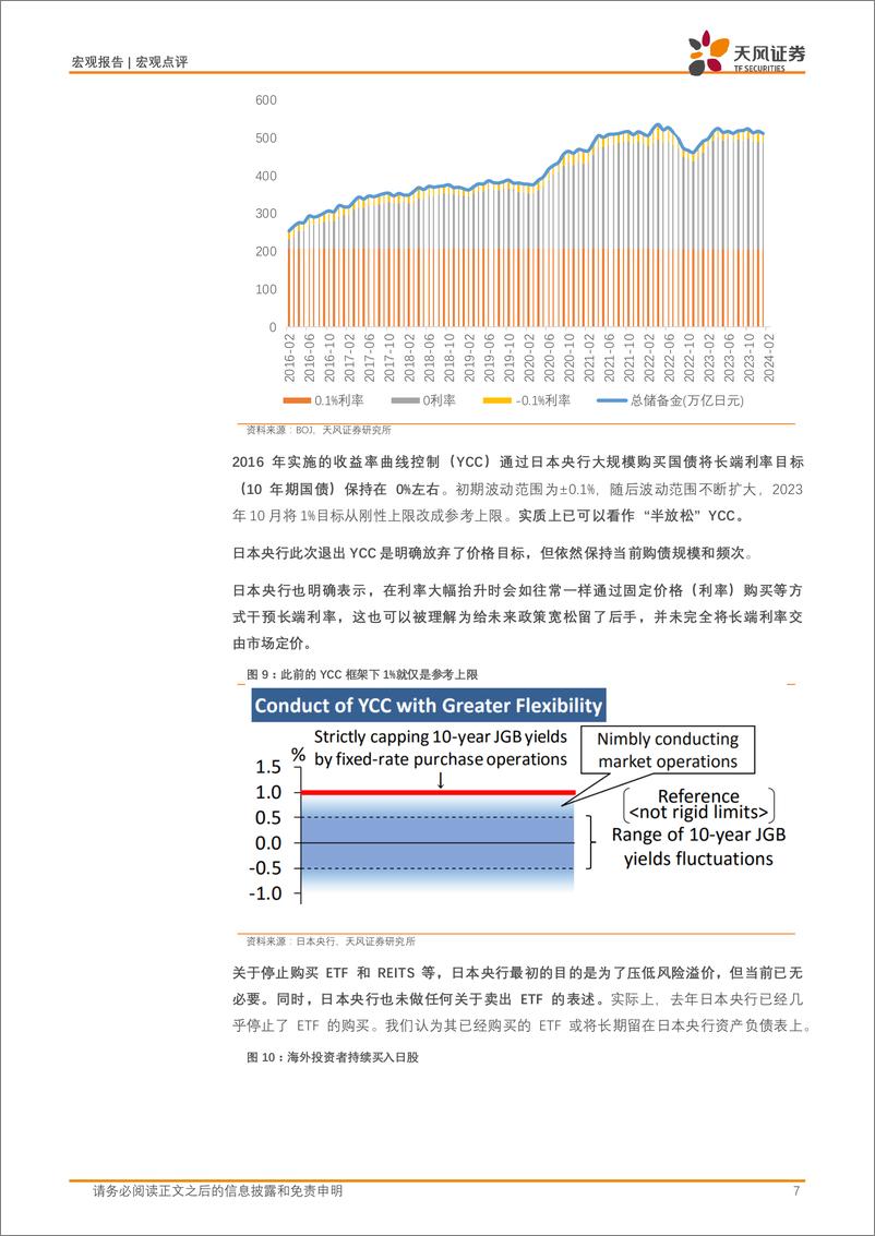 《宏观点评：写在日本负利率时代结束之际-240320-天风证券-10页》 - 第7页预览图