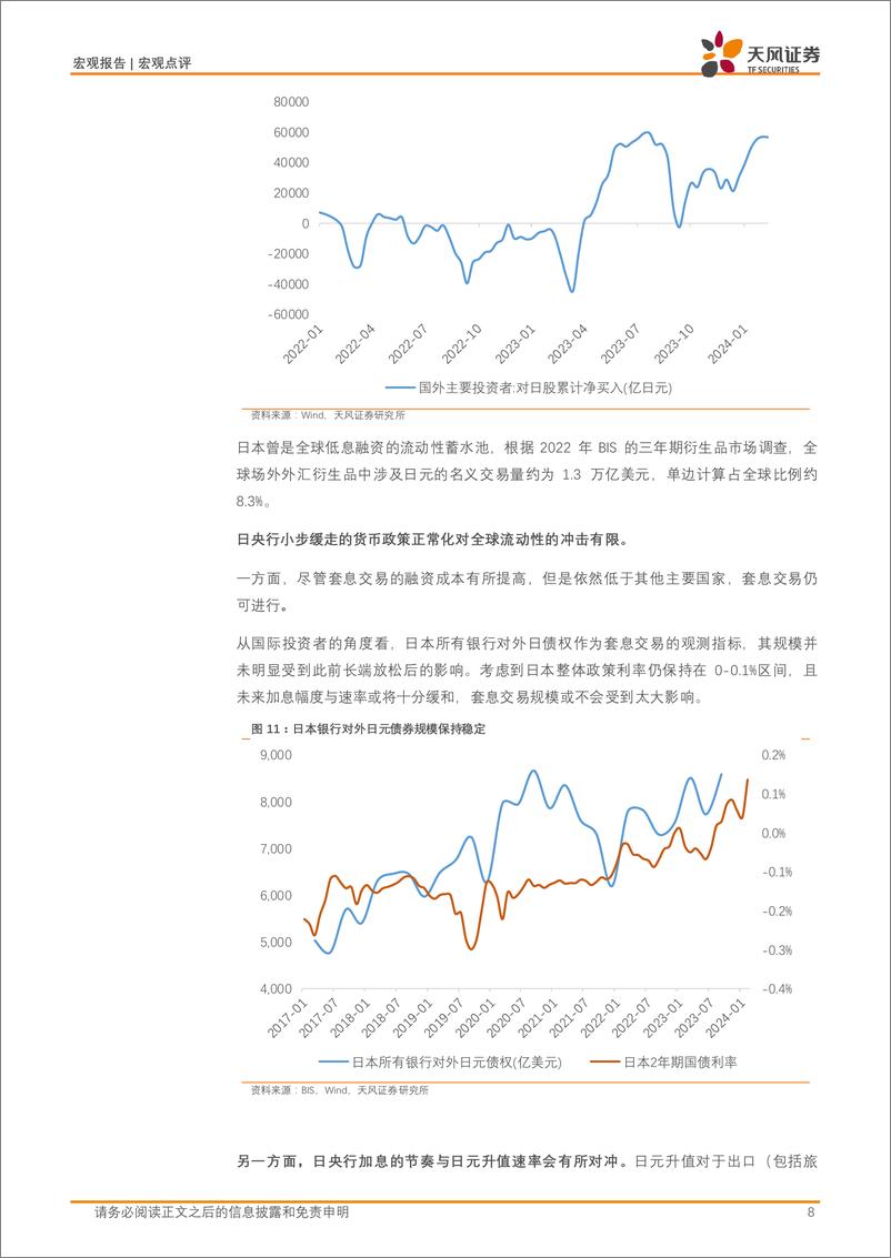 《宏观点评：写在日本负利率时代结束之际-240320-天风证券-10页》 - 第8页预览图