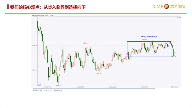 《月度油脂油料行情回顾及展望：当下市场的驱动-20230302-招商期货-29页》 - 第4页预览图