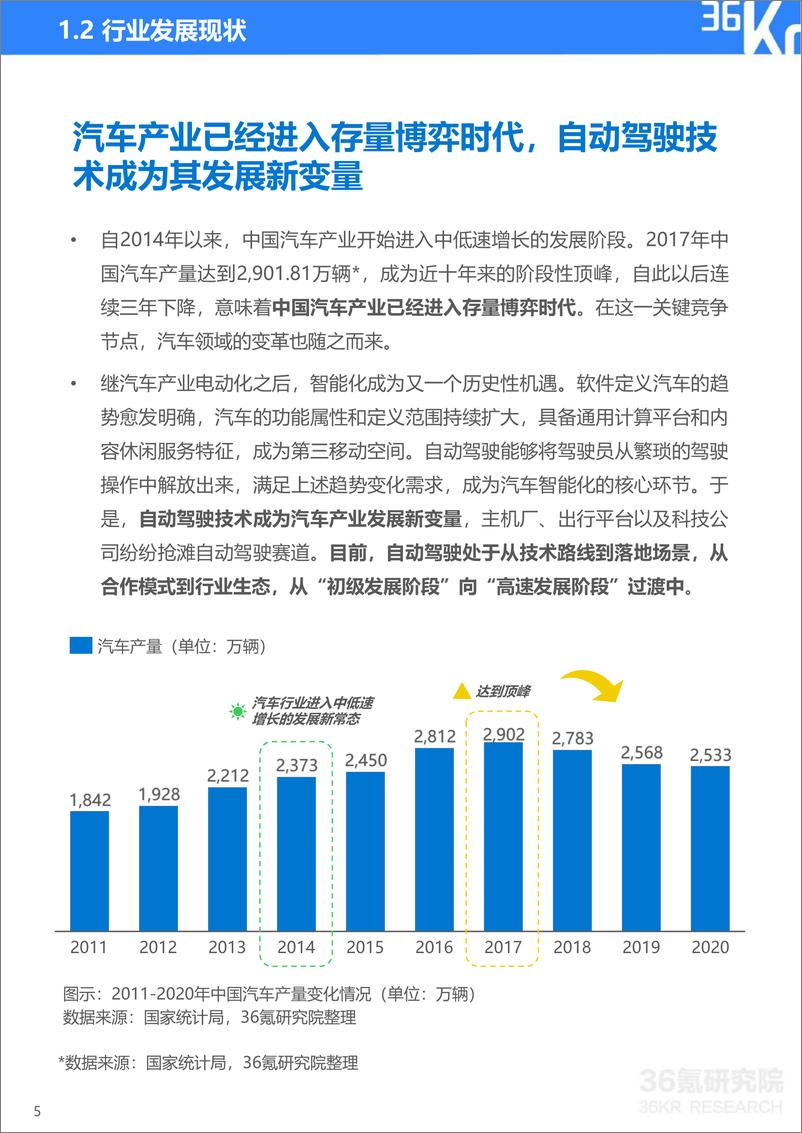 《2021-2022年中国自动驾驶行业研究报告：一站式解决方案，加速自动驾驶商业化-36Kr》 - 第6页预览图