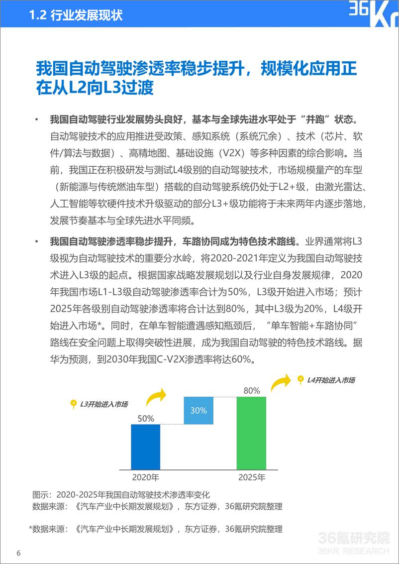 《2021-2022年中国自动驾驶行业研究报告：一站式解决方案，加速自动驾驶商业化-36Kr》 - 第7页预览图