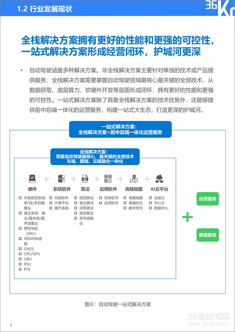 《2021-2022年中国自动驾驶行业研究报告：一站式解决方案，加速自动驾驶商业化-36Kr》 - 第8页预览图