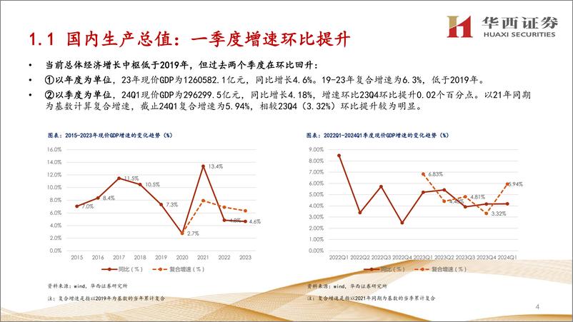 《交运行业数据赋能快递研究(24年4月)：价格降幅收窄-240519-华西证券-27页》 - 第5页预览图