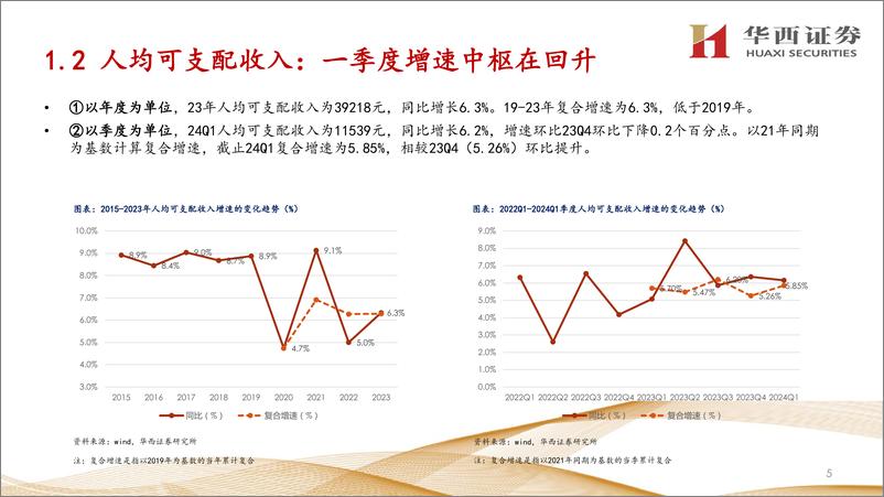 《交运行业数据赋能快递研究(24年4月)：价格降幅收窄-240519-华西证券-27页》 - 第6页预览图