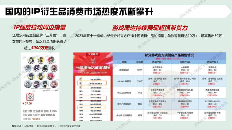 《骏飞4月游戏衍生品周边趋势报告》 - 第5页预览图