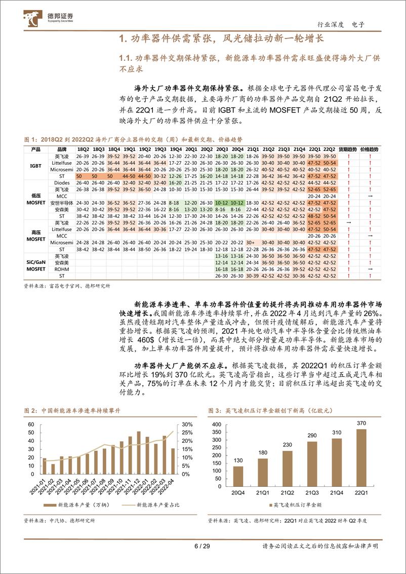 《电子行业：功率器件供需持续紧张，新能源拉动新一轮增长-20220615-德邦证券-29页》 - 第7页预览图
