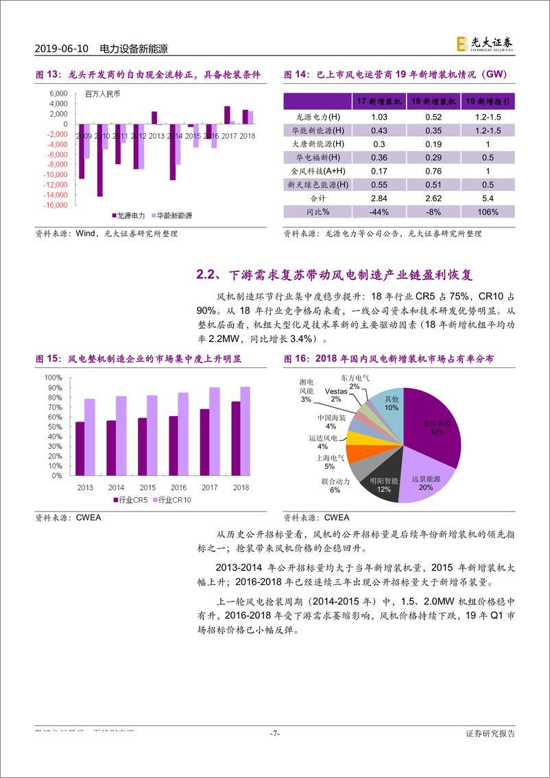 《电力设备新能源行业2019年下半年投资策略：风光平价加速，电车砥砺前行-20190610-光大证券-55页》 - 第8页预览图