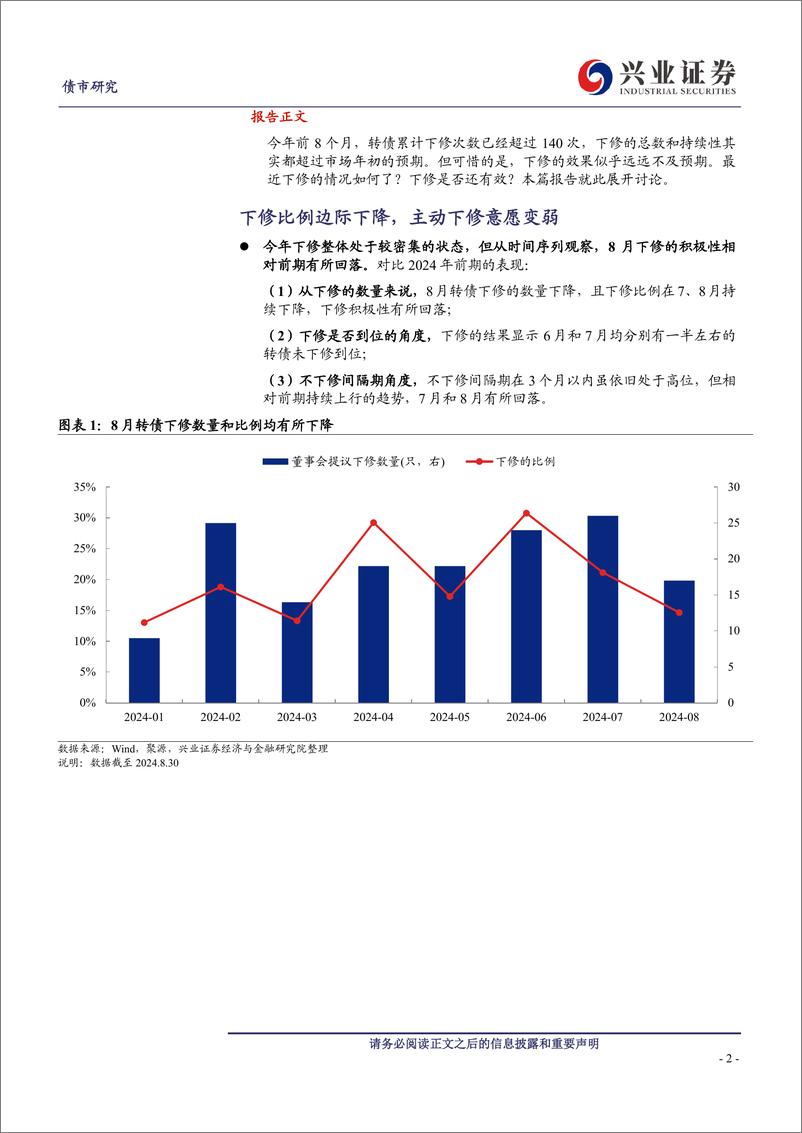 《再议下修-240908-兴业证券-21页》 - 第2页预览图