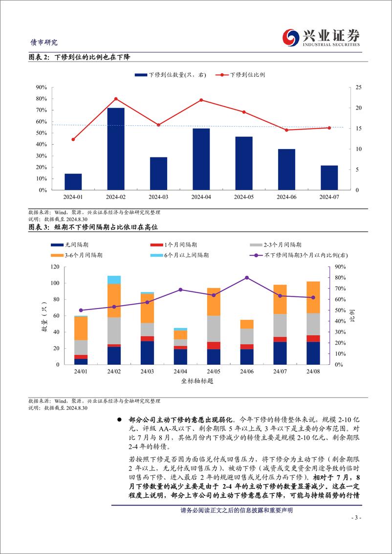 《再议下修-240908-兴业证券-21页》 - 第3页预览图