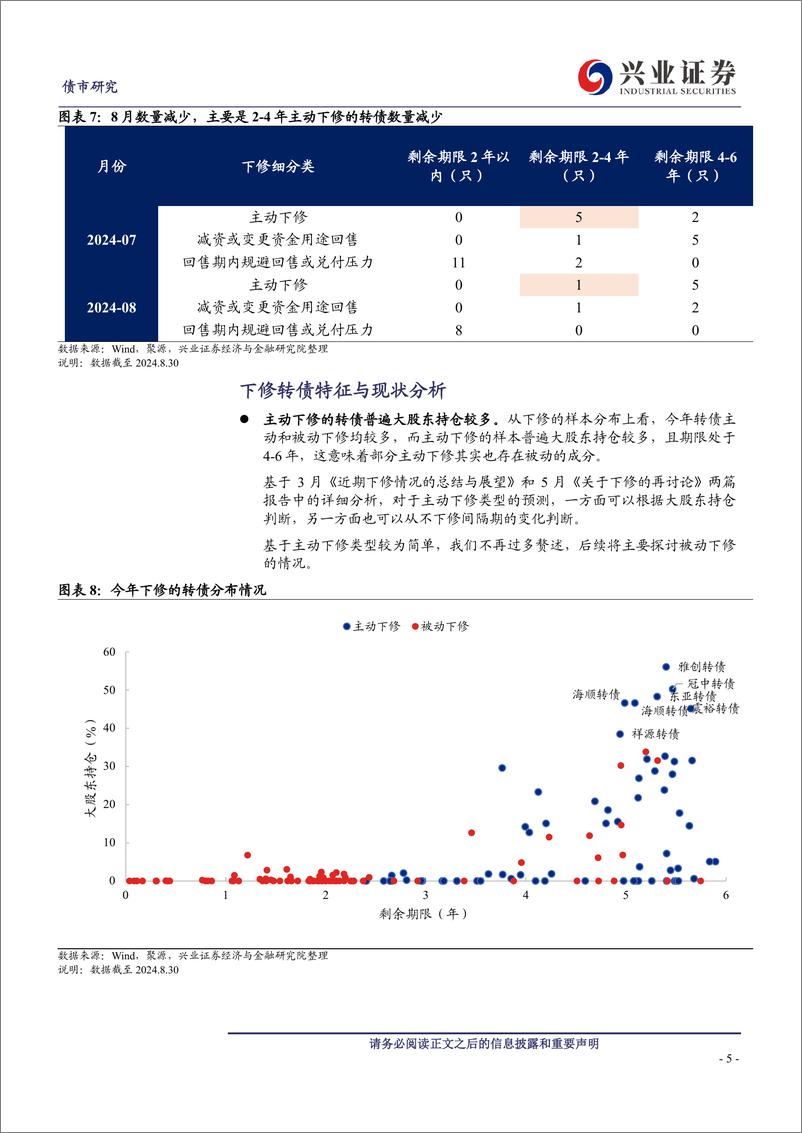 《再议下修-240908-兴业证券-21页》 - 第5页预览图