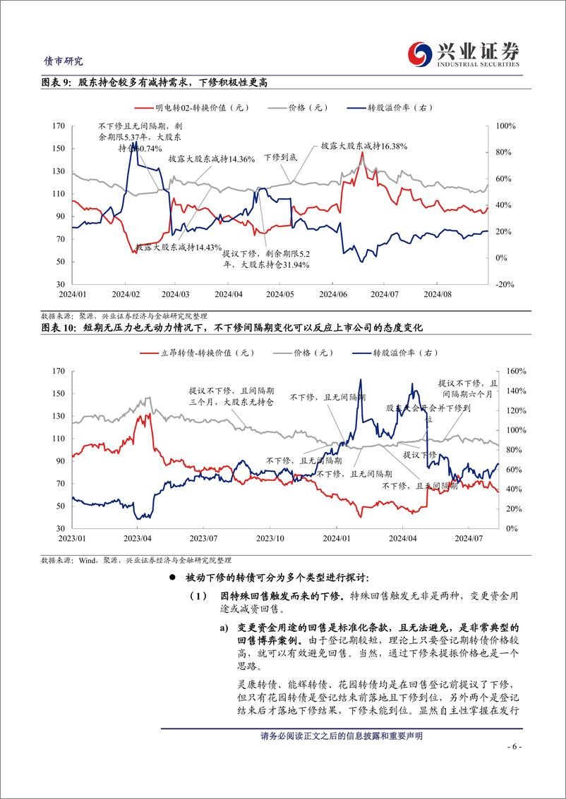 《再议下修-240908-兴业证券-21页》 - 第6页预览图