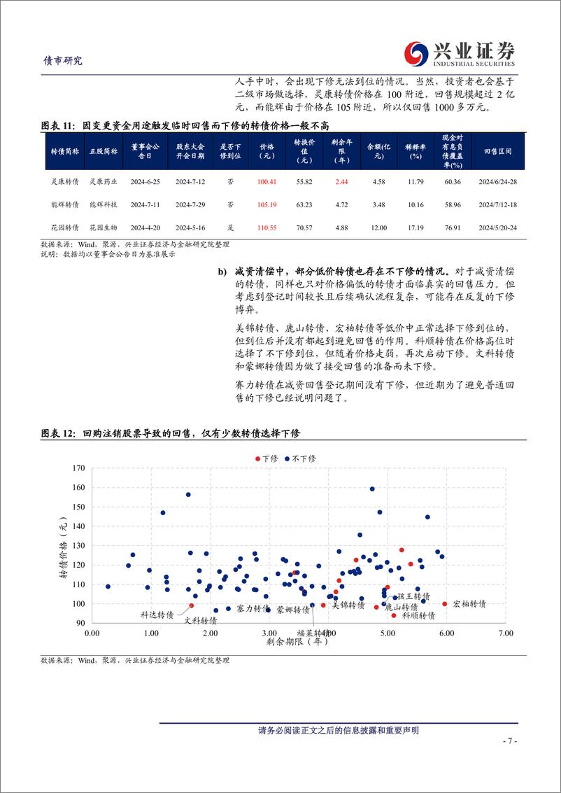 《再议下修-240908-兴业证券-21页》 - 第7页预览图