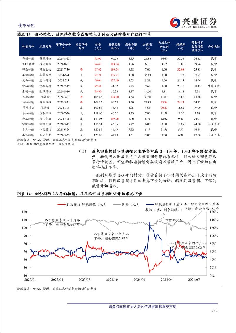 《再议下修-240908-兴业证券-21页》 - 第8页预览图