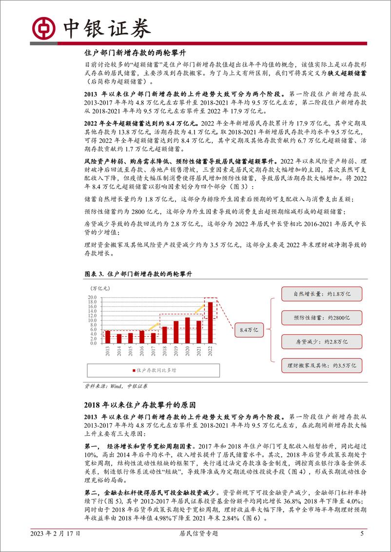 《居民信贷专题：超额储蓄转化的后续展望-20230217-中银国际-17页》 - 第6页预览图