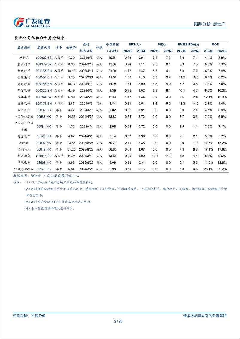 《房地产行业：24年4月REITs月报，行情向上突破，一季度业绩环比下降-240509-广发证券-26页》 - 第2页预览图