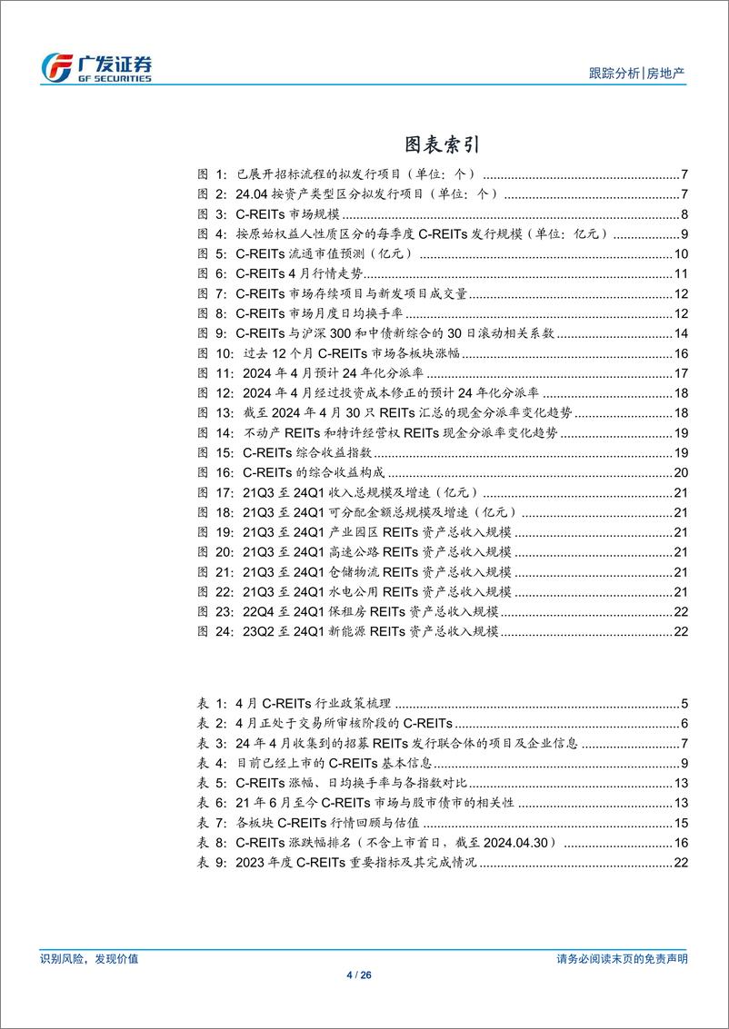 《房地产行业：24年4月REITs月报，行情向上突破，一季度业绩环比下降-240509-广发证券-26页》 - 第4页预览图