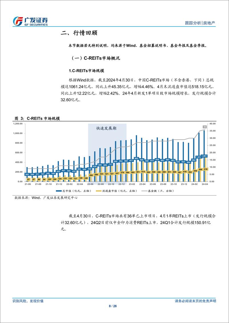 《房地产行业：24年4月REITs月报，行情向上突破，一季度业绩环比下降-240509-广发证券-26页》 - 第8页预览图