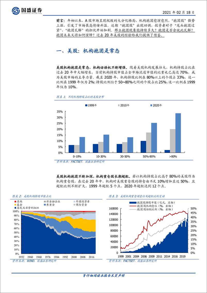 《投资策略专题：美股，二十年抱团史-20210218-国盛证券-11页》 - 第3页预览图