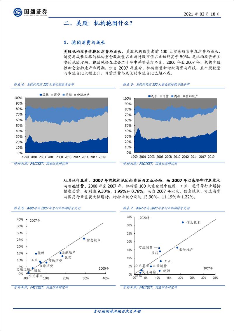 《投资策略专题：美股，二十年抱团史-20210218-国盛证券-11页》 - 第4页预览图