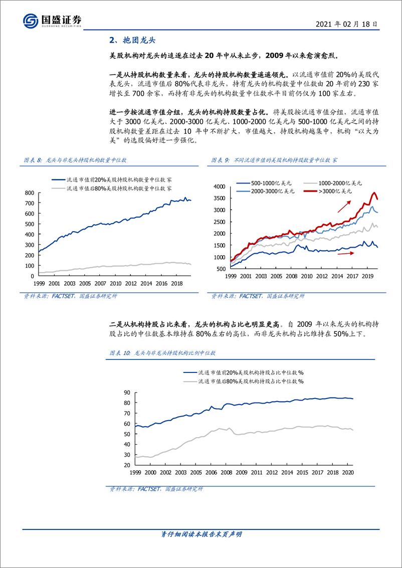 《投资策略专题：美股，二十年抱团史-20210218-国盛证券-11页》 - 第5页预览图