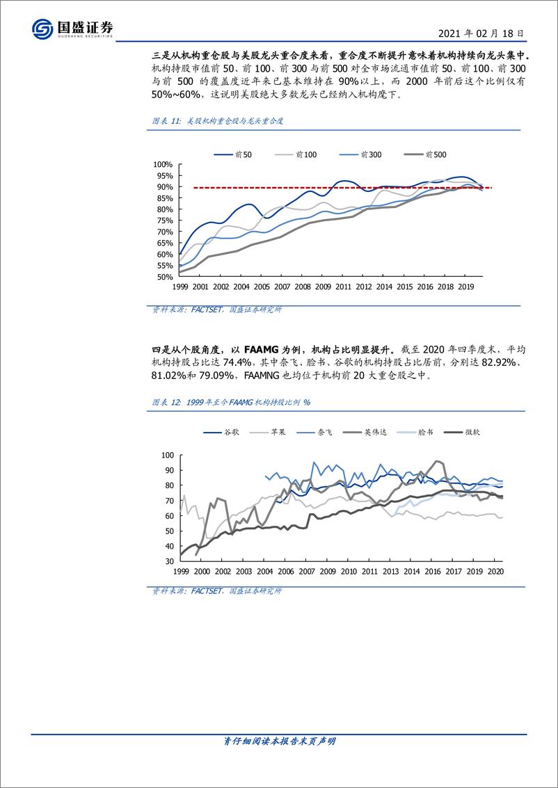 《投资策略专题：美股，二十年抱团史-20210218-国盛证券-11页》 - 第6页预览图