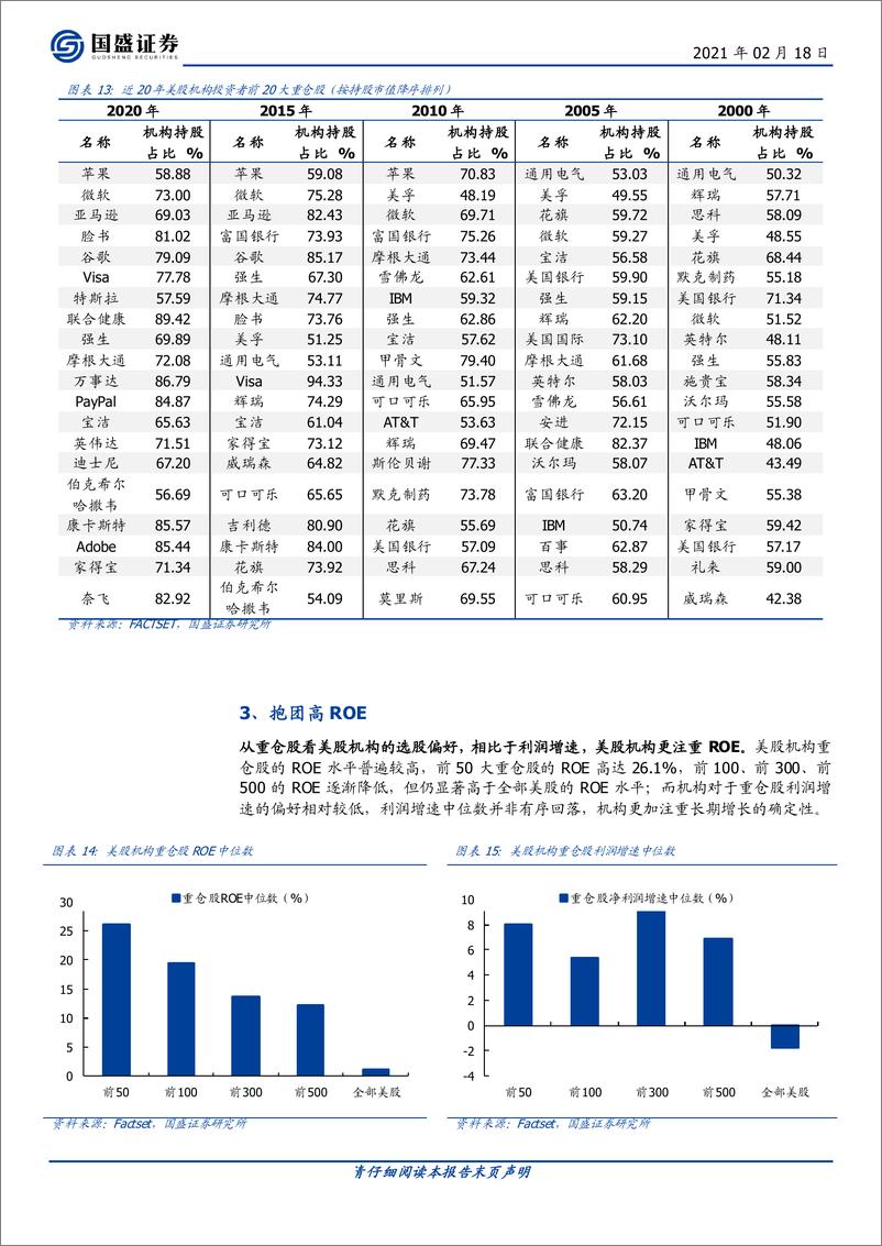 《投资策略专题：美股，二十年抱团史-20210218-国盛证券-11页》 - 第7页预览图