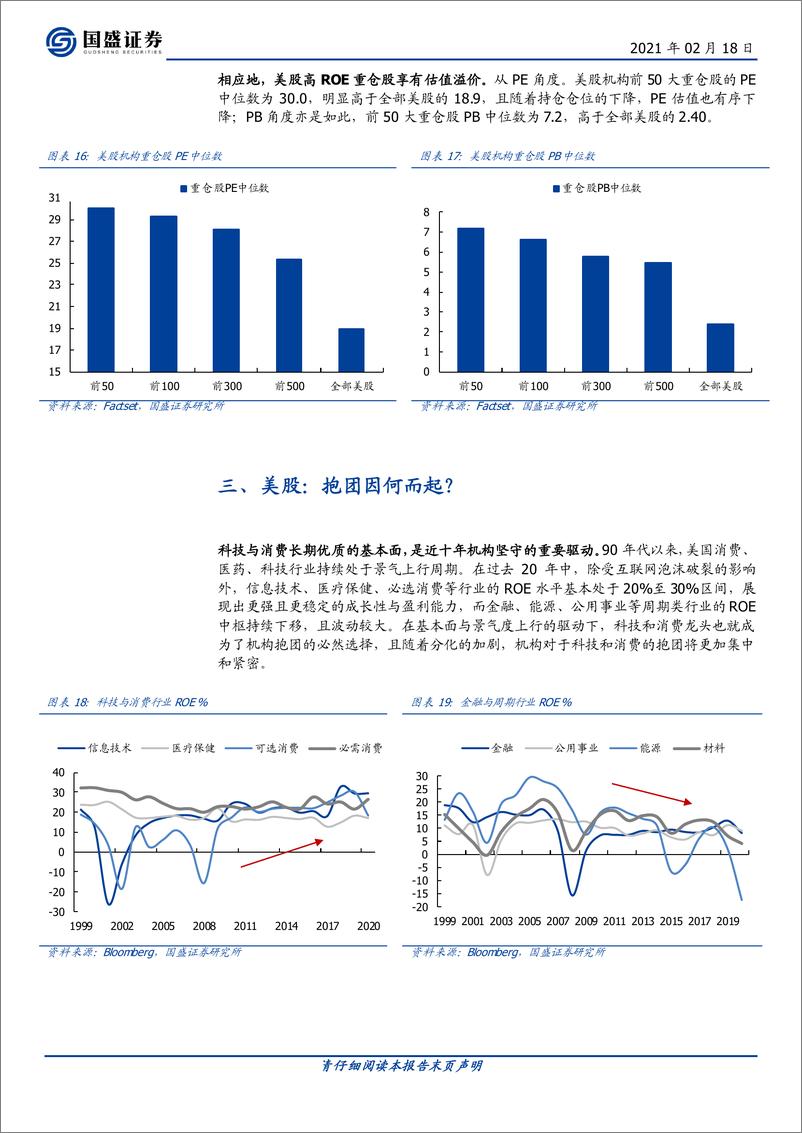 《投资策略专题：美股，二十年抱团史-20210218-国盛证券-11页》 - 第8页预览图