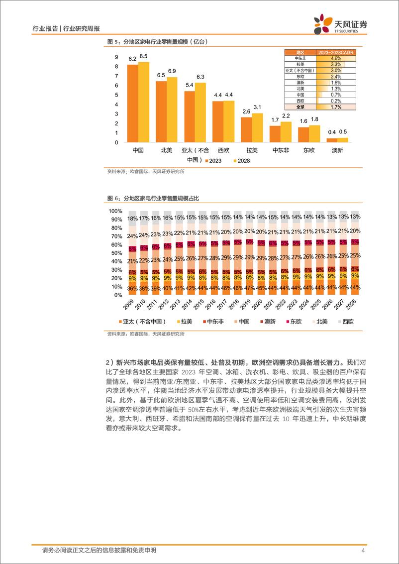 《天风证券-家用电器24W26周度研究：从区域角度看家电出海机会点》 - 第4页预览图