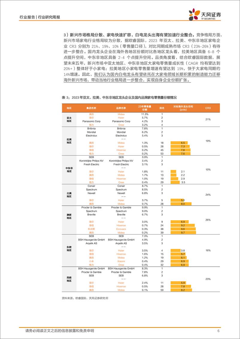 《天风证券-家用电器24W26周度研究：从区域角度看家电出海机会点》 - 第6页预览图