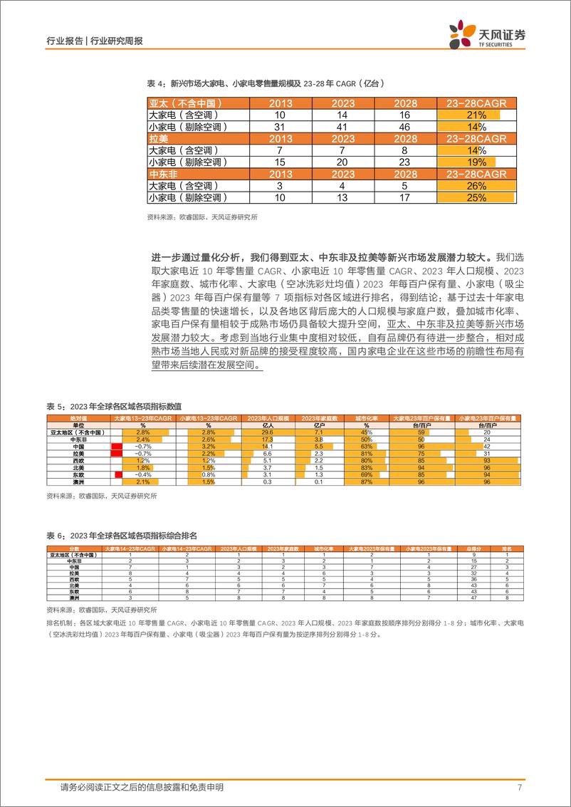 《天风证券-家用电器24W26周度研究：从区域角度看家电出海机会点》 - 第7页预览图