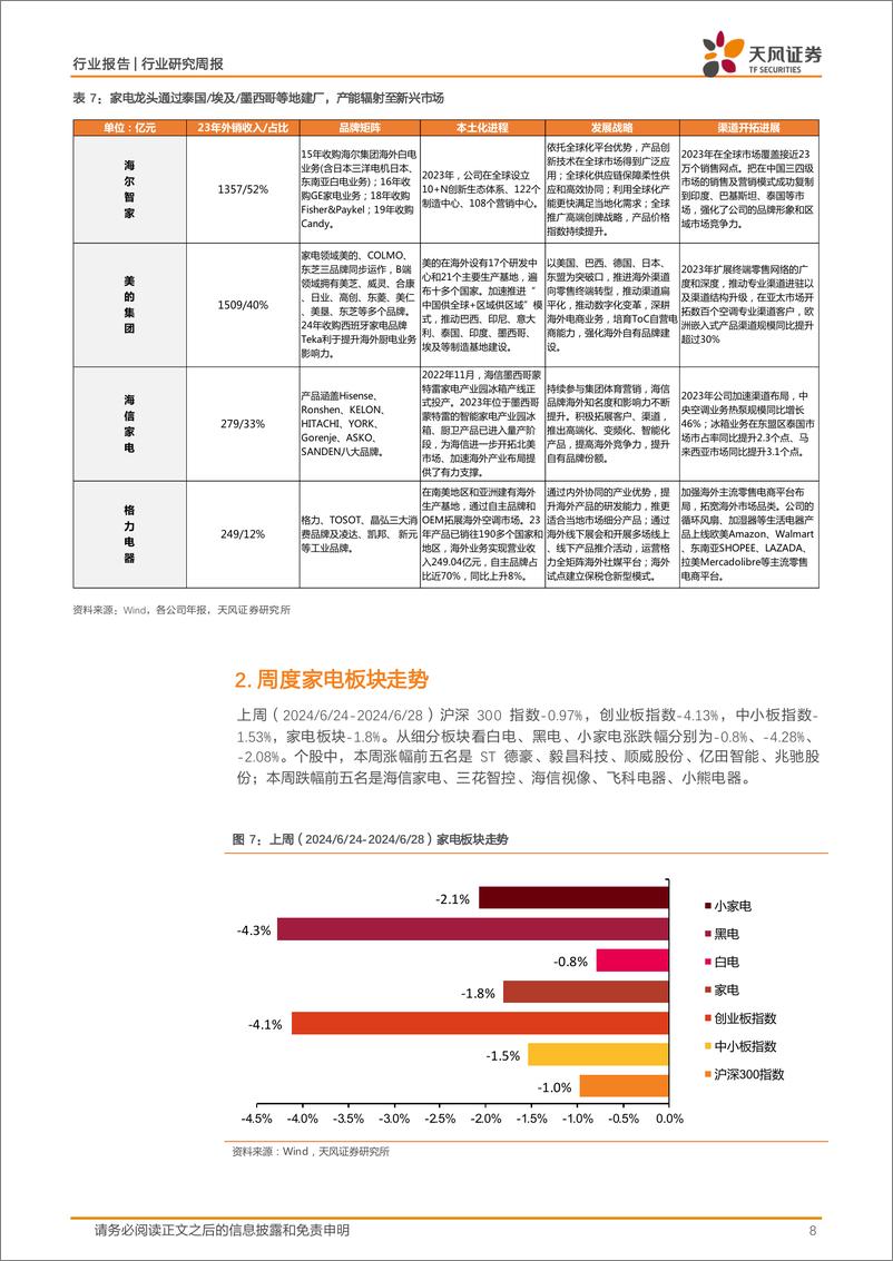 《天风证券-家用电器24W26周度研究：从区域角度看家电出海机会点》 - 第8页预览图