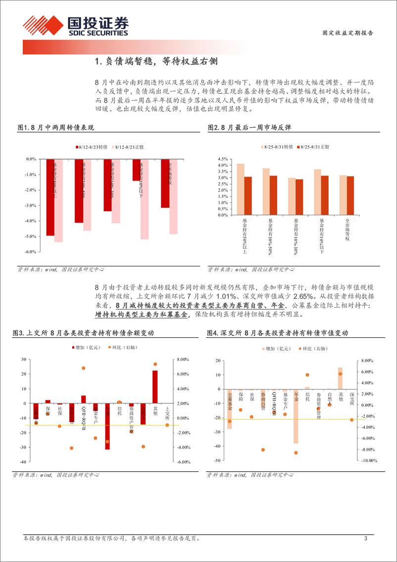 《固定收益定期报告：负债端暂稳，等待权益右侧-240902-国投证券-15页》 - 第3页预览图