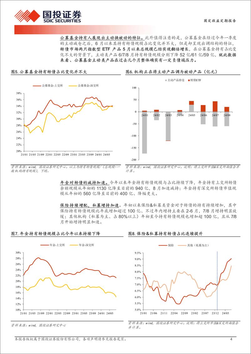 《固定收益定期报告：负债端暂稳，等待权益右侧-240902-国投证券-15页》 - 第4页预览图