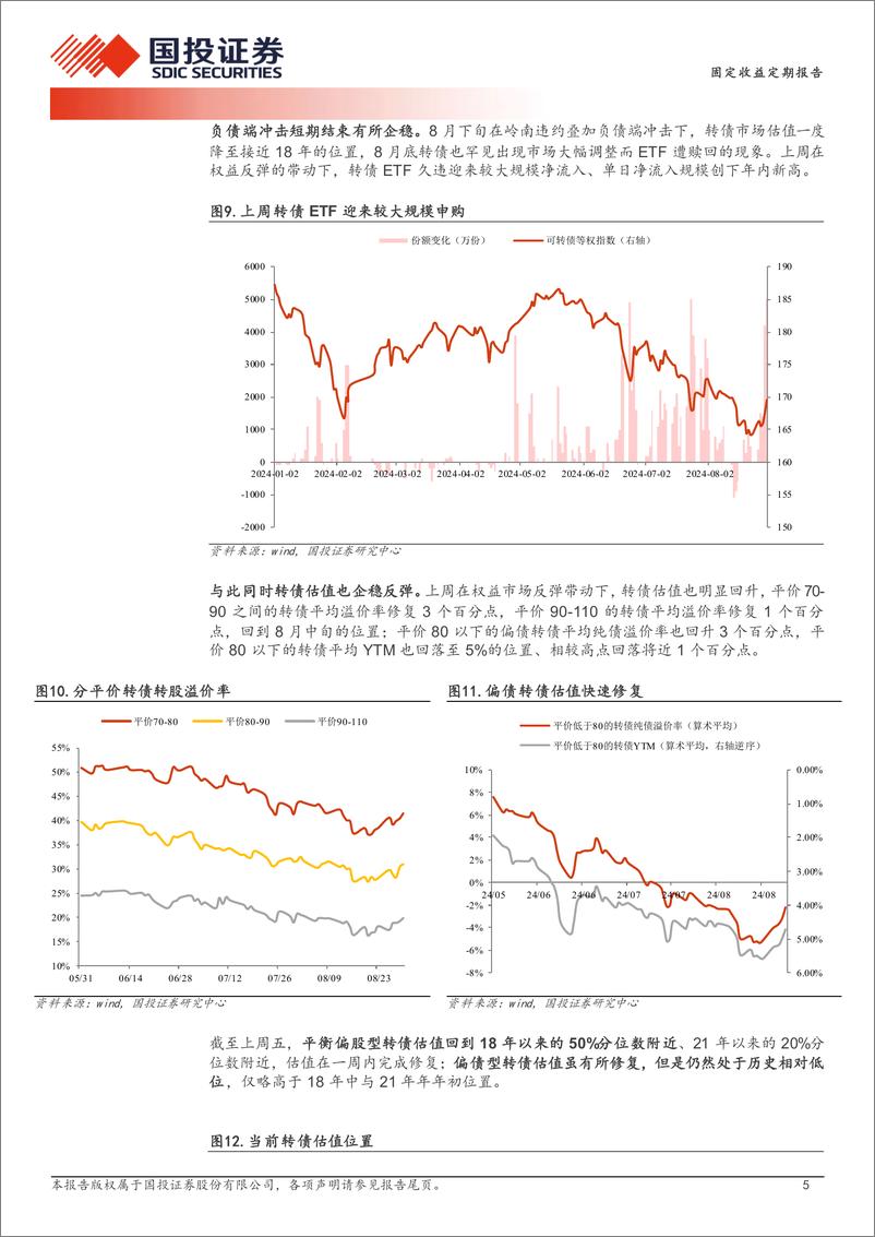 《固定收益定期报告：负债端暂稳，等待权益右侧-240902-国投证券-15页》 - 第5页预览图