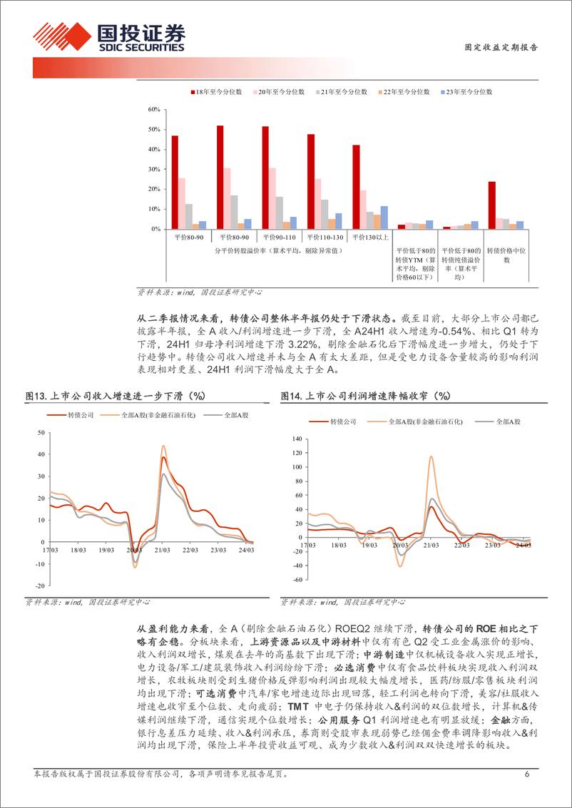 《固定收益定期报告：负债端暂稳，等待权益右侧-240902-国投证券-15页》 - 第6页预览图