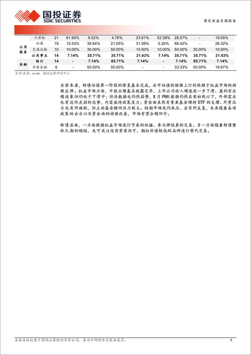 《固定收益定期报告：负债端暂稳，等待权益右侧-240902-国投证券-15页》 - 第8页预览图