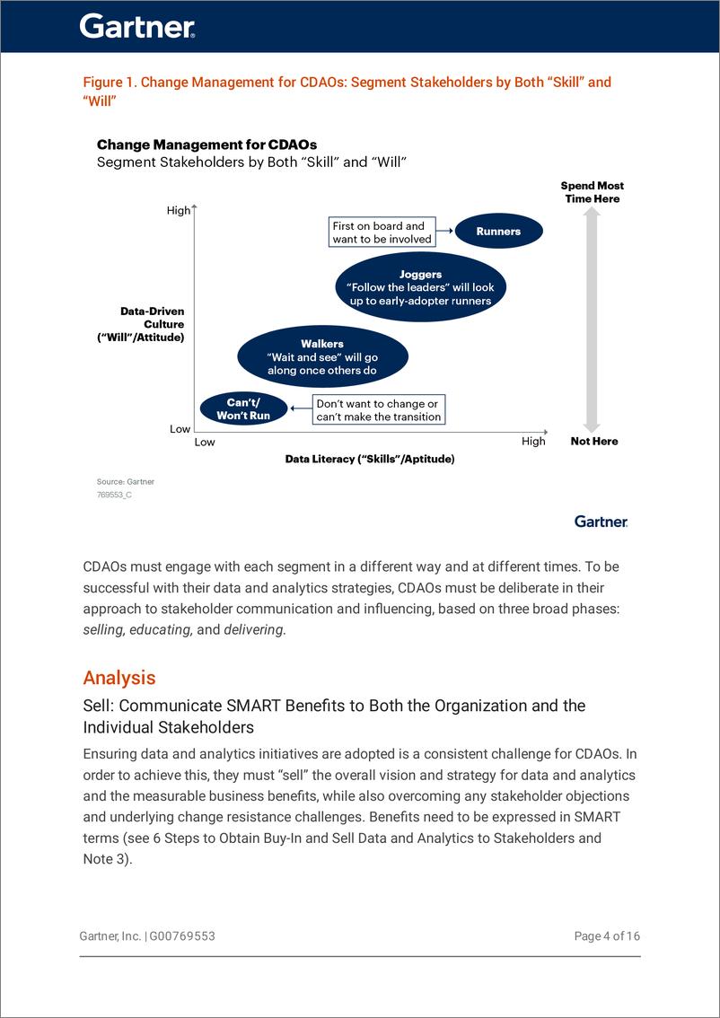 《Gartner -解决数据驱动业务变革的“技能”和“意愿（英）-2022.12-19页》 - 第6页预览图